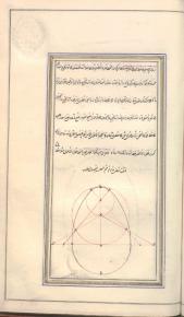 بیضی / هندسه