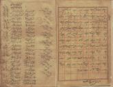 ادبیات ( شعر فارسی ) قرن 8