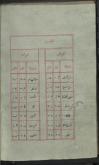 اقالیم سبعه