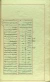 ابزار و آلات گذشته