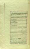 فهرست احوال رصدکنندگان